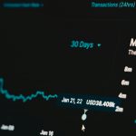 Онлайн курсы инвестирования для начинающих и опытных инвесторов